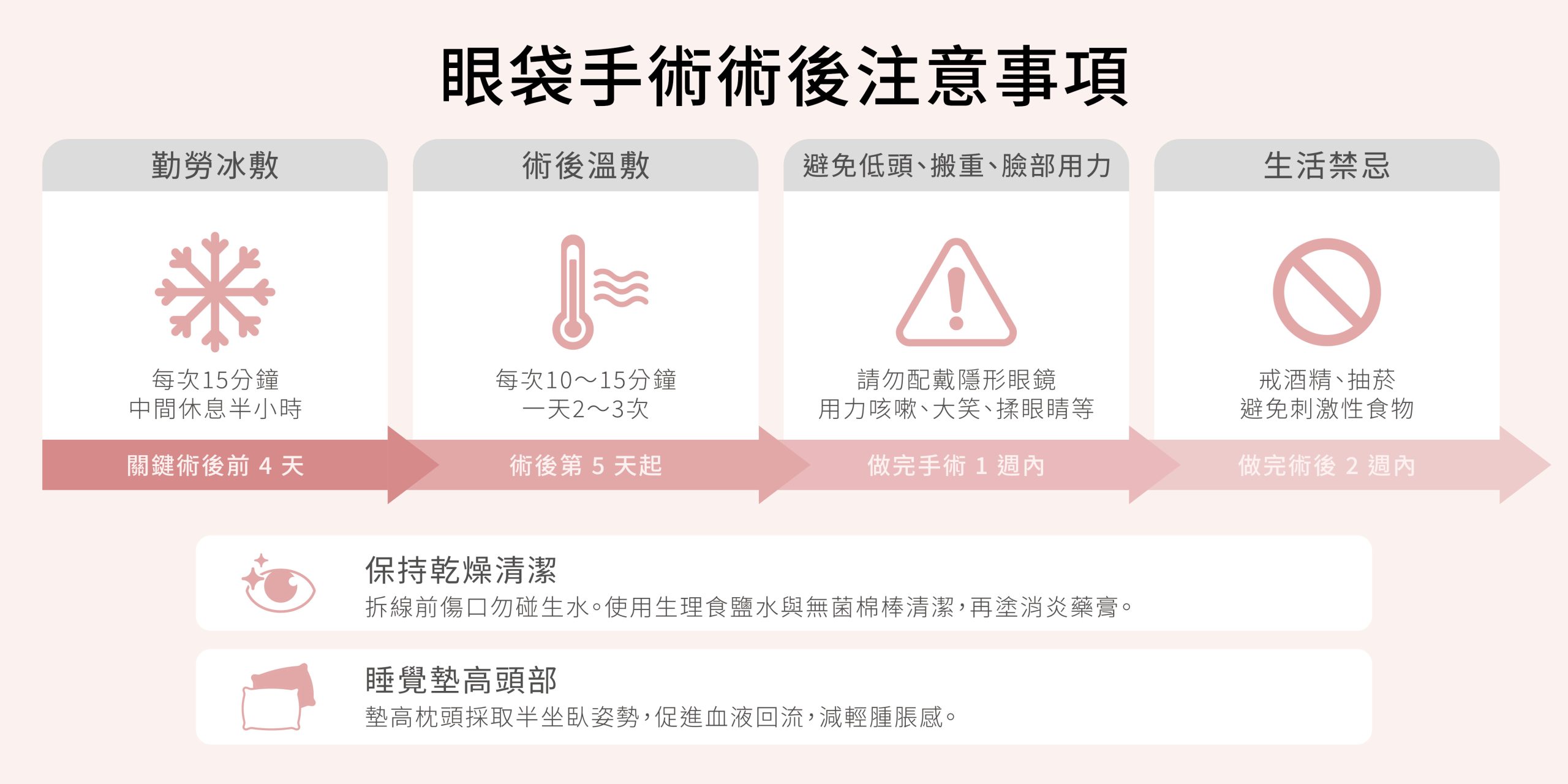 眼袋手術術後注意係盎
